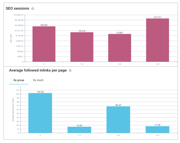 data segments measuring impact of internal linking