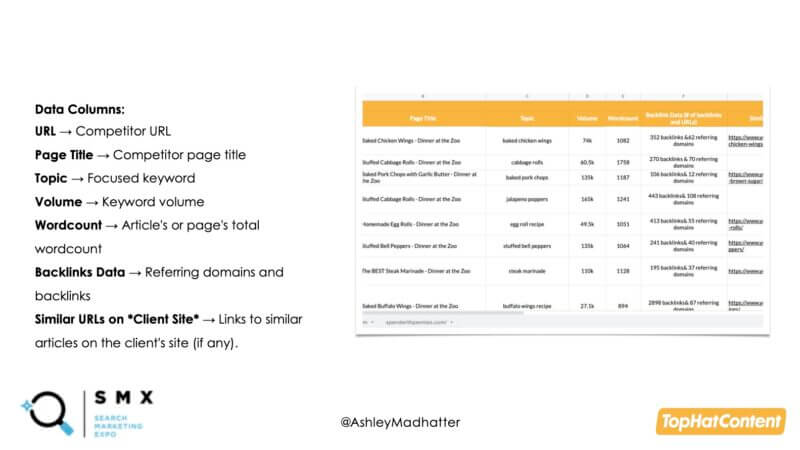 The data columns that marketers should add to their spreadsheets to identify content performance patterns.
