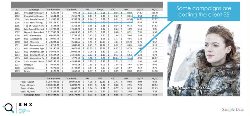 client data spreadsheet to measure campaign metrics and business metrics