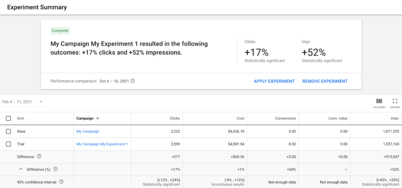 An example of an experiment summary within Google Ads.