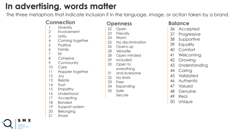 inclusive keywords chart