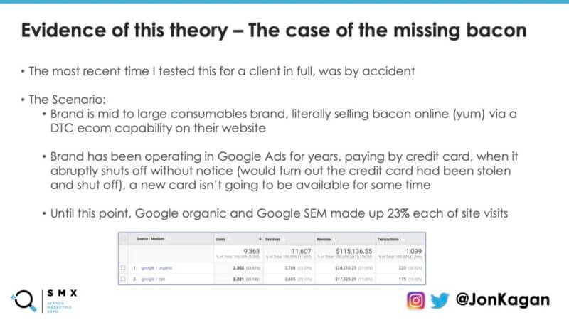 A slide with a case study about search incrementality