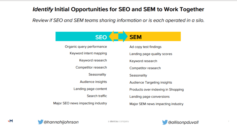 opportunities for SEO and SEM teams to work together