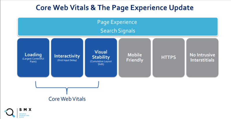 core web vitals as a part of page experience signals