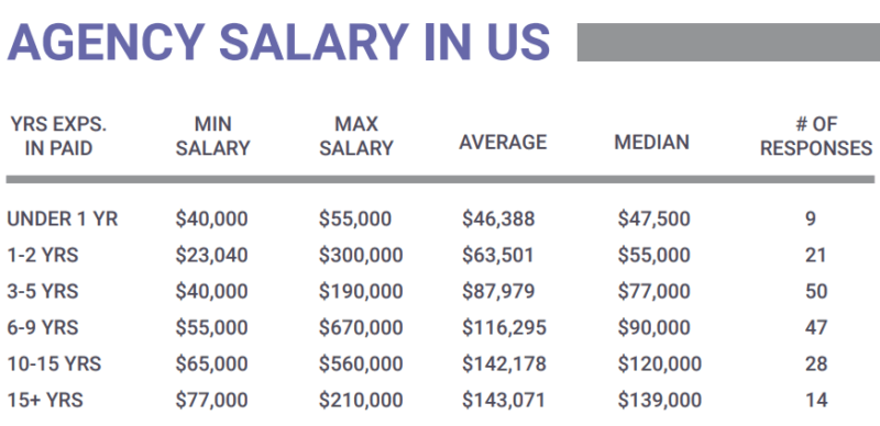 Wages salary разница в английском. Разница между salary и wage в английском языке. Wage vs salary. How much normal salary in a month.