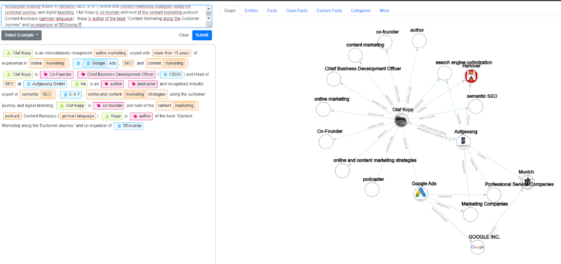 Examples from the diffbot demo.