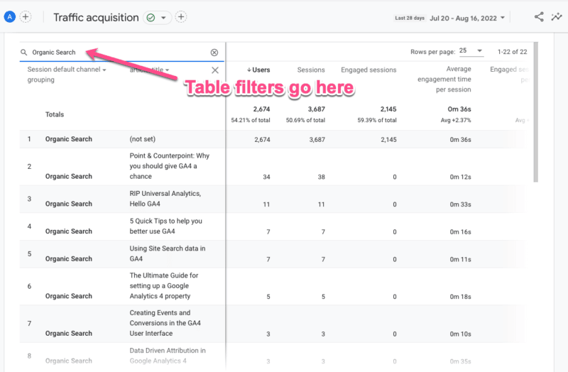 Table filters in the Google Analytics 4 Traffic acquisition report.