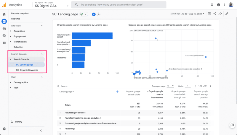 Google Search Console reports in Google Analytics 4.