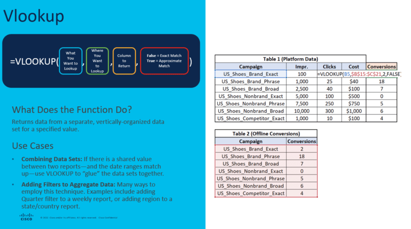 VLOOKUP function and use cases.