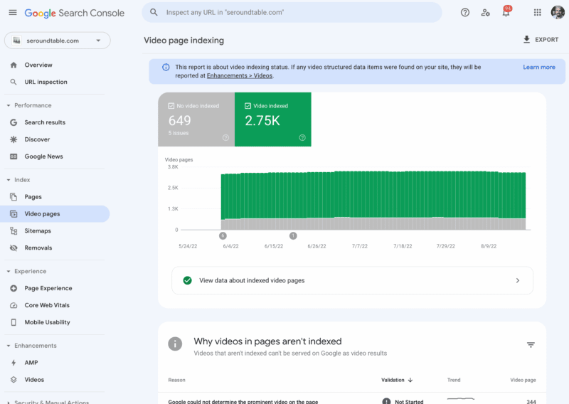 Video Index Report Google Search Console 800x568