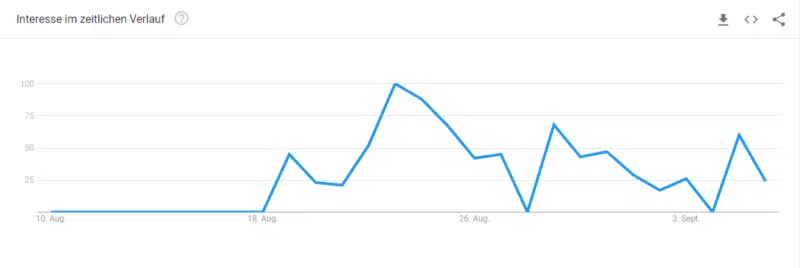 Google Trends "helpful content update"