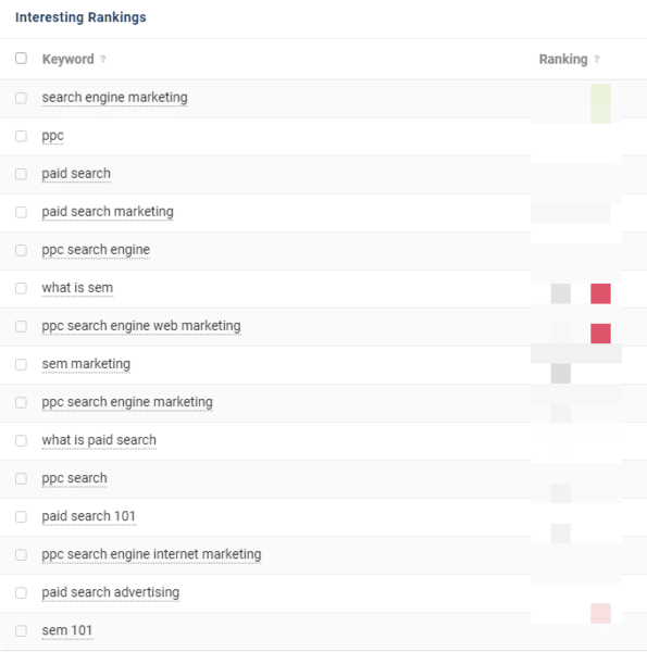 Search Engine Land's guide "What is PPC?" - Keyword rankings