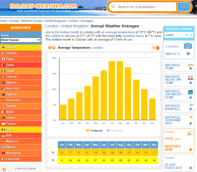 London annual weather averages