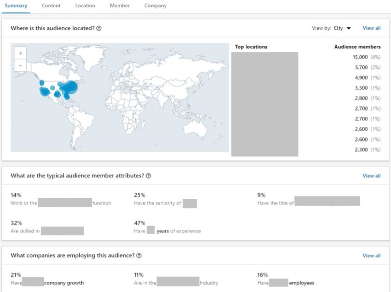 Audience insights