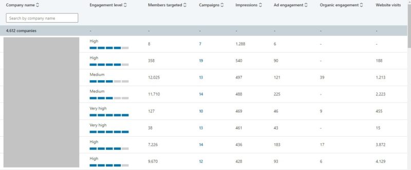 LinkedIn company engagement report