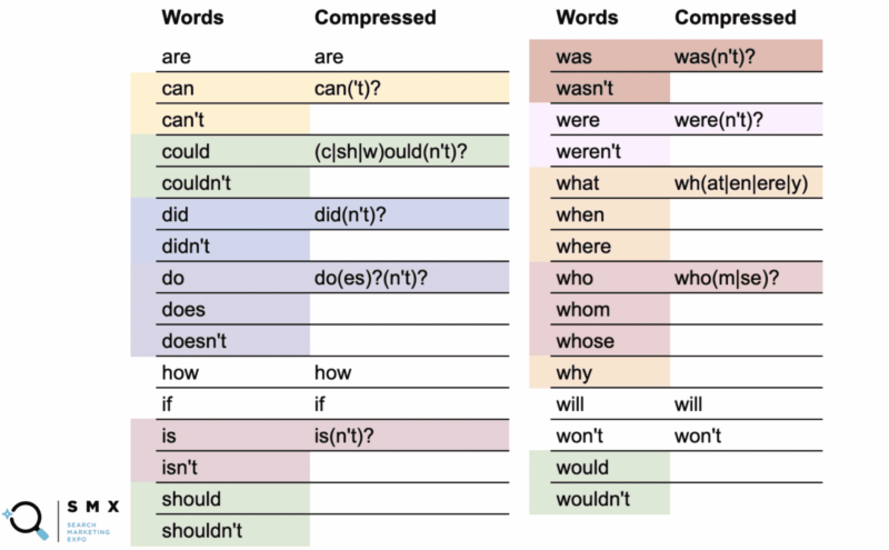 regex-compressed-words
