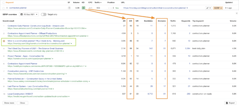 "contractors planner" query - Ahrefs