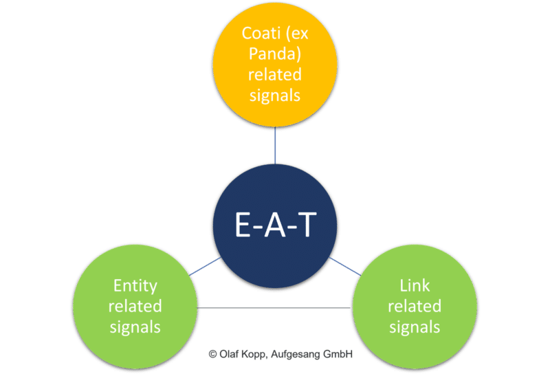 Possible E-A-T origins