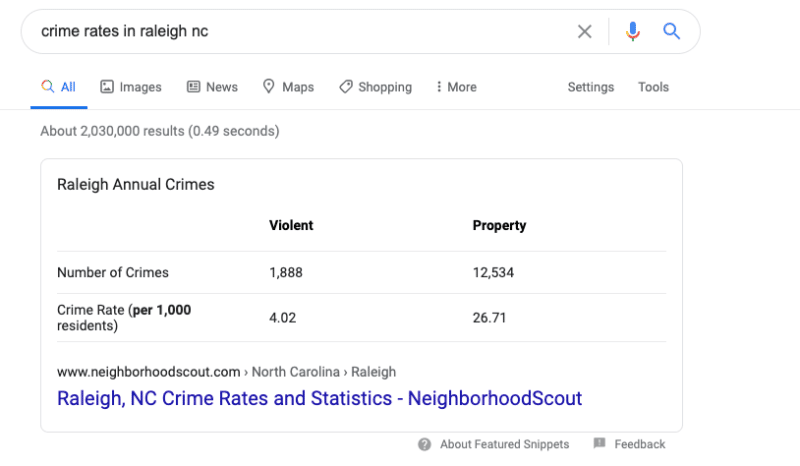 Featured snippet for "crime rates in raleigh nc"