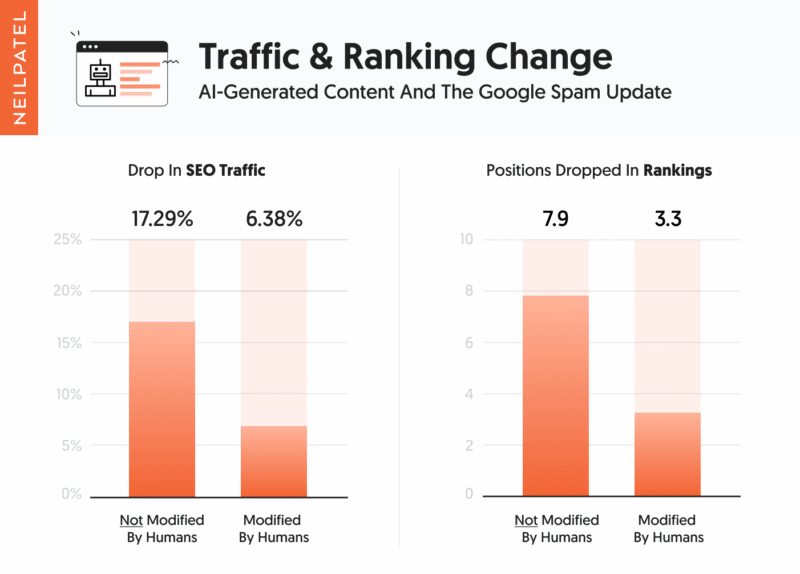 AI-generated content and the Google spam update