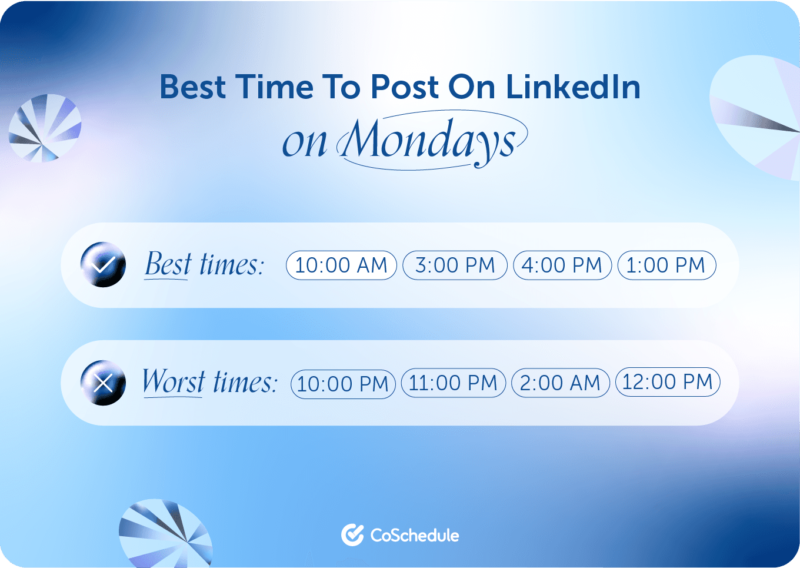 The best and worst times to post on LinkedIn, according to CoSchedule's research.