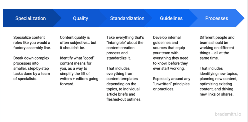 5-step content operations framework explained