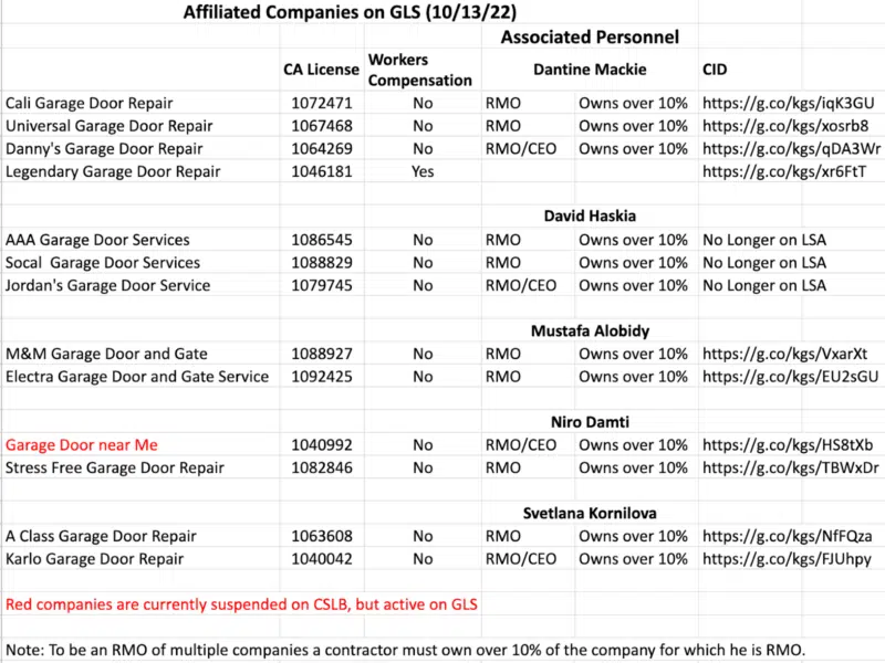 affiliated companies on gls