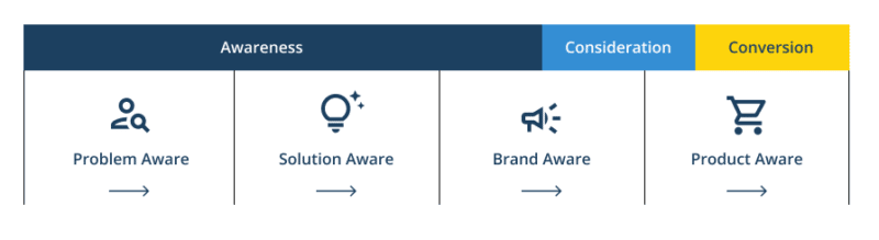 content strategy path