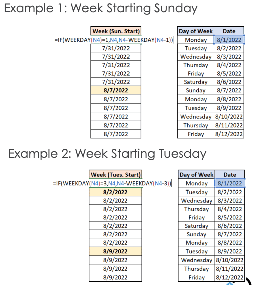 Transform date to week  examples