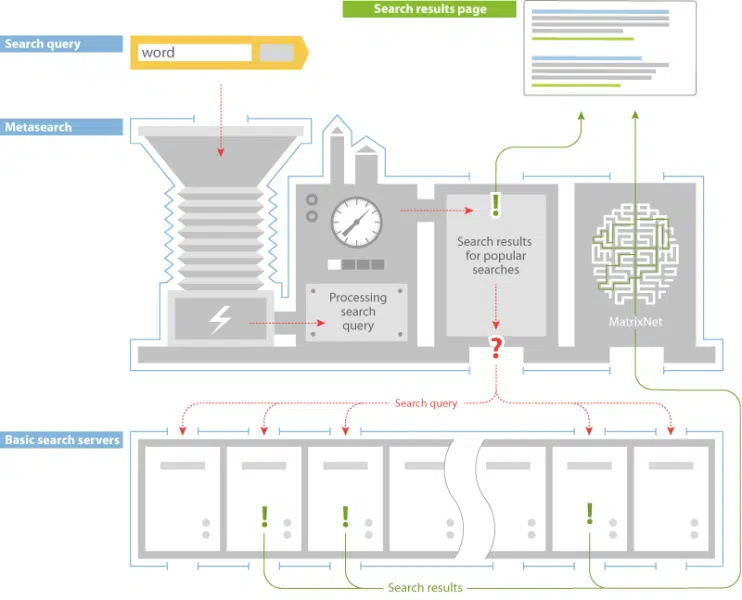 Yandex Metasearch 742x600