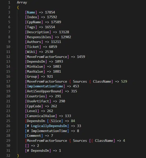 Yandex 17854 Ranking Factors 555x600