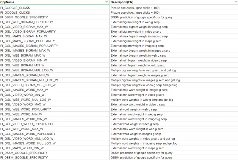 Yandex Using Google Data DSSM Calculations 800x540