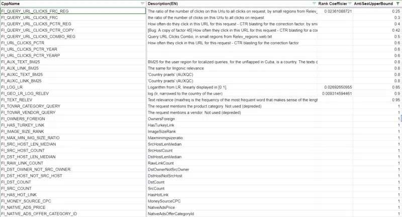 Yandex Anti SEO Ranking Factors 800x432