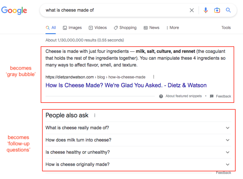 Google Serp What Is Cheese Made Of 800x590