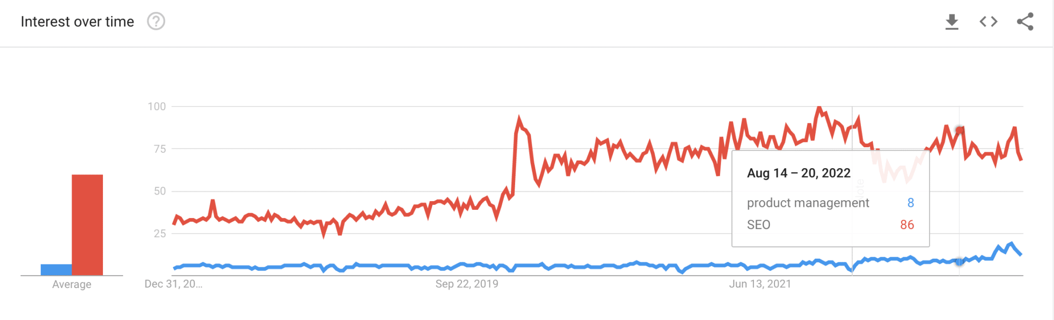 Google Trends - 