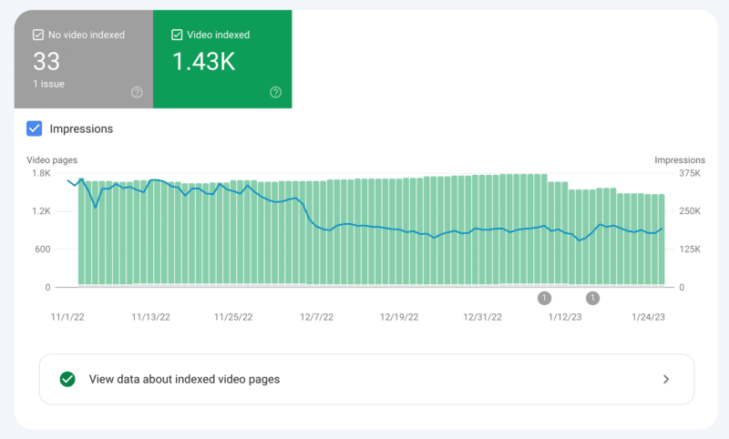 Video Indexing Impressions 800x482