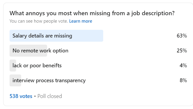 Twitter poll results