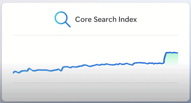 Bing Core Ranking Engine 800x433