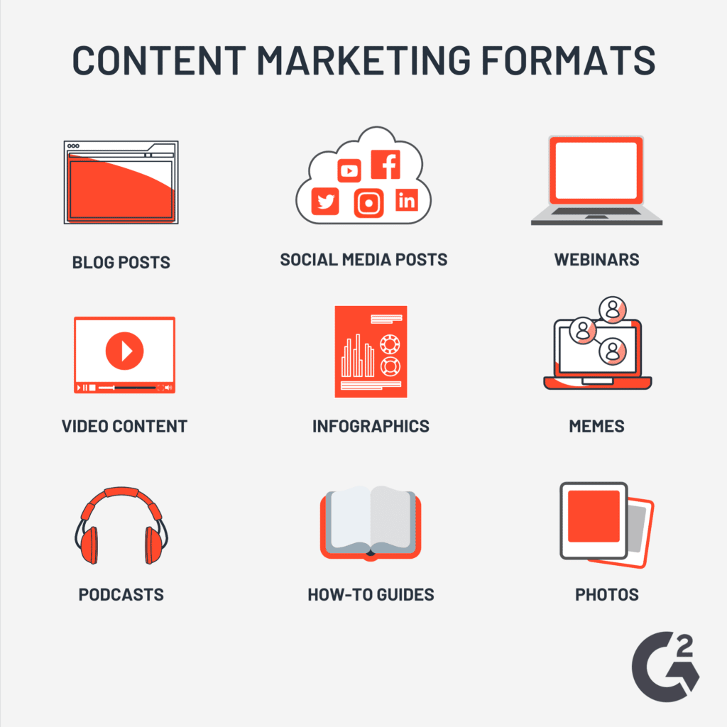 Content marketing formats