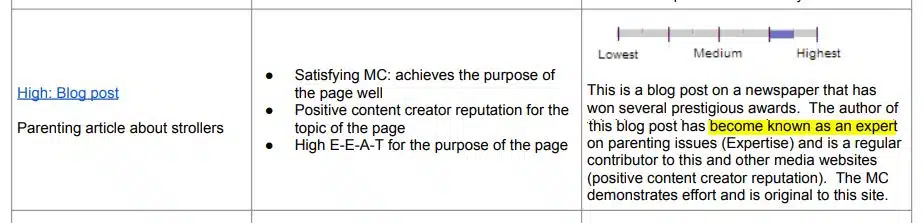 Screenshot from rater guidelines shows Google's focus on expert authors contributing to E-E-A-T.